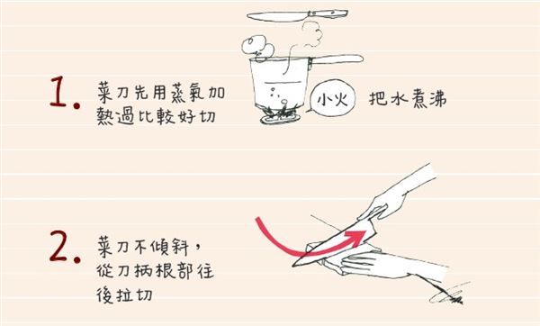 三明治怎么切 熱熱切、來回拉