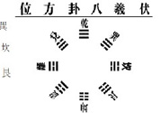降血壓大雁功、沖拳、十全甩手操的功效