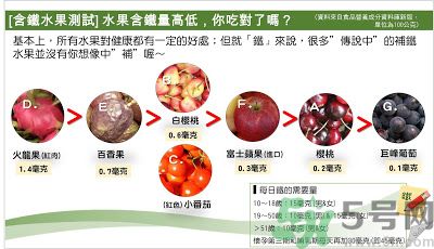 缺鐵吃什么水果好？補鐵的水果有哪些？
