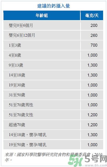 孩子長(zhǎng)高吃什么食物？孩子長(zhǎng)高的有效方法