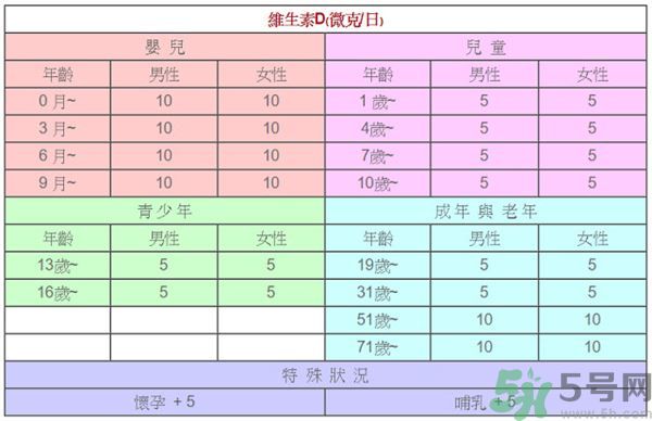 孩子長(zhǎng)高吃什么食物？孩子長(zhǎng)高的有效方法