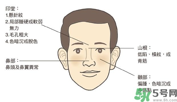 耳垂上有豎紋是怎么回事？山根有橫紋是什么??？