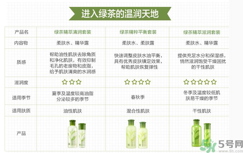 悅詩風(fēng)吟綠茶系列水乳怎么樣？綠茶系列水乳好用嗎？