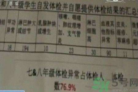 常州學(xué)生為什么身體異常？常州學(xué)生身體有什么異常？
