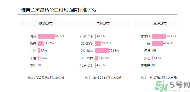 雅詩蘭黛晶透沁白淡斑面膜適合什么年齡？