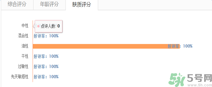 蘭蔻氣墊腮紅怎么樣？