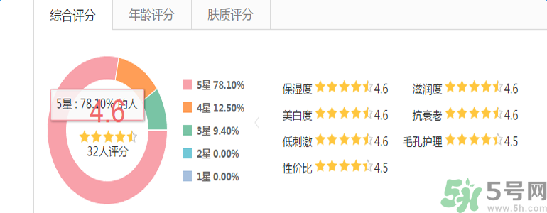 雅漾活泉恒潤保濕精華乳適合什么膚質(zhì)？敏感性膚質(zhì)可以用雅漾活泉恒潤保濕精華乳嗎？