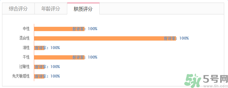雅漾活泉恒潤保濕精華乳適合什么膚質(zhì)？敏感性膚質(zhì)可以用雅漾活泉恒潤保濕精華乳嗎？