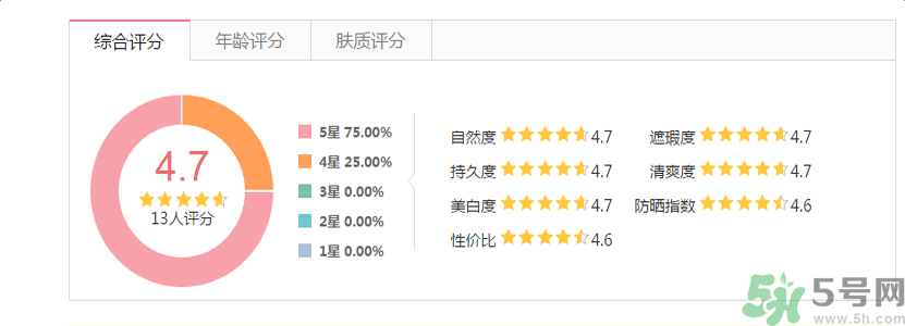 香奈兒珍珠光采遮瑕筆怎么樣？