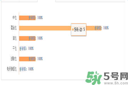 1香奈兒珍珠光采遮瑕筆適合什么膚質(zhì)？敏感膚質(zhì)可以用香奈兒珍珠光采遮瑕筆嗎？