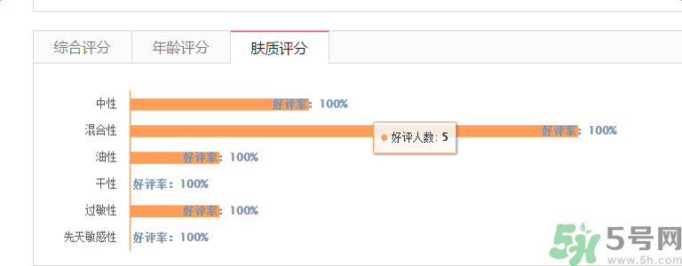 香奈兒珍珠光采防曬蜜粉適合什么膚質(zhì)？敏感膚質(zhì)可以用香奈兒珍珠光采防曬蜜粉嗎？