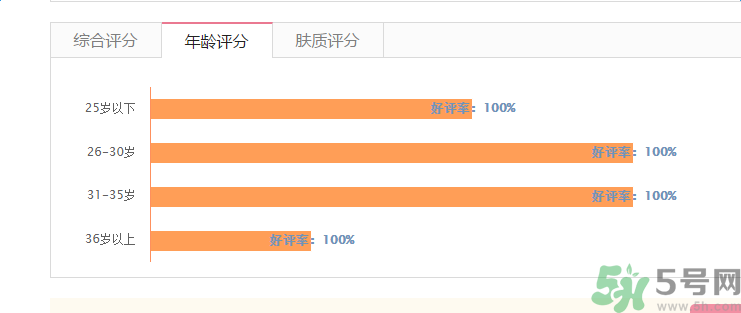香奈兒珍珠光采防曬蜜粉適合什么年齡？