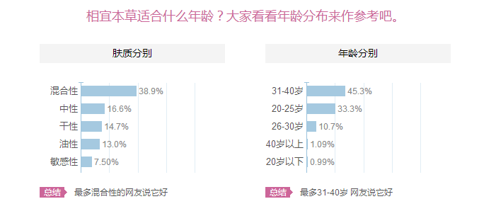 相宜本草適合十八歲皮膚用嗎？相宜本草適合什么年齡的人用？