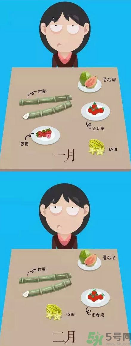 應(yīng)季水果有哪些？吃應(yīng)季水果有什么好處？