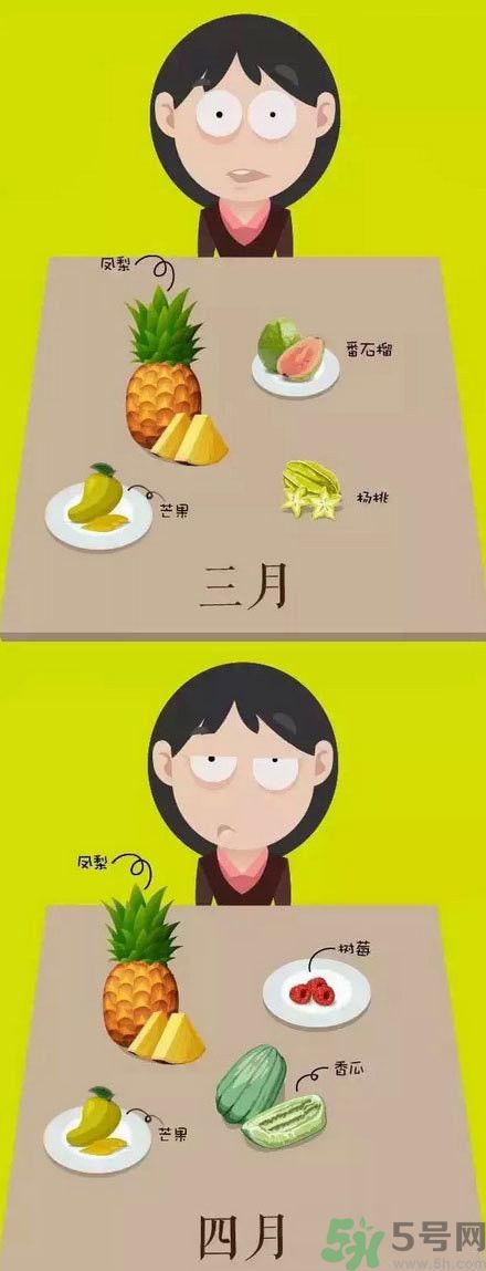 應(yīng)季水果有哪些？吃應(yīng)季水果有什么好處？
