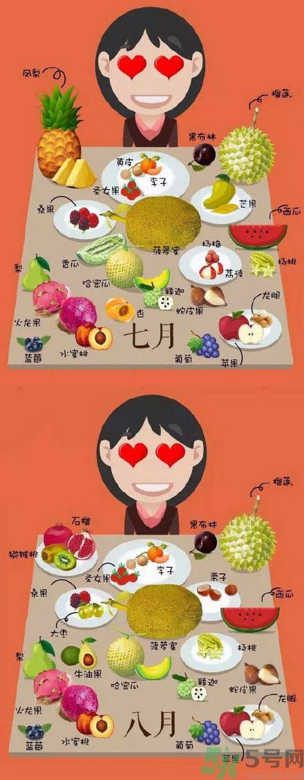 應(yīng)季水果有哪些？吃應(yīng)季水果有什么好處？