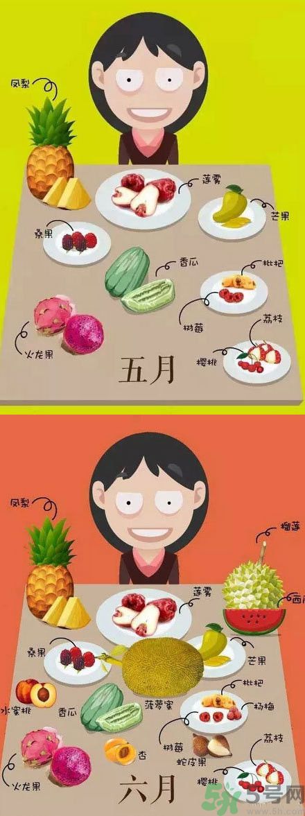 應(yīng)季水果有哪些？吃應(yīng)季水果有什么好處？