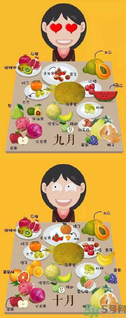 應(yīng)季水果有哪些？吃應(yīng)季水果有什么好處？