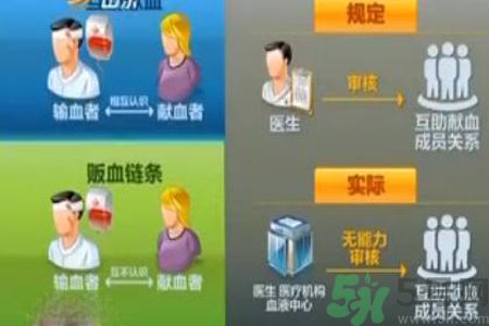 蘇州血荒血販子要價(jià)翻數(shù)倍是怎么回事？血販子血液的來源是怎樣的？