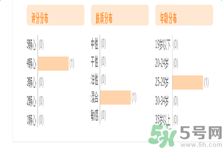 自然泉花語(yǔ)水妍保濕精華乳怎么樣？