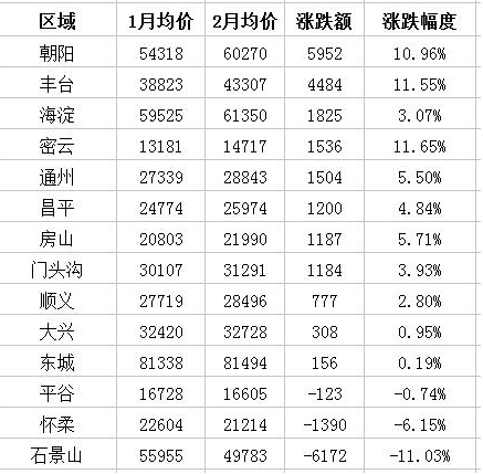 北京極品女白領(lǐng)為買房每月只花百元 北京的房價有多高？