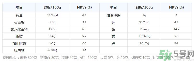 沙茶面的做法是什么？沙茶面哪里最正宗？