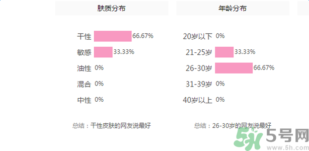 佰草集深潤活顏精華水適合什么膚質(zhì)？