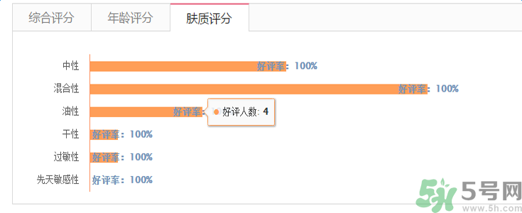 蘭芝臻白凈透修護(hù)精華露適合什么膚質(zhì)？敏感膚質(zhì)可以用蘭芝臻白凈透修護(hù)精華露嗎？