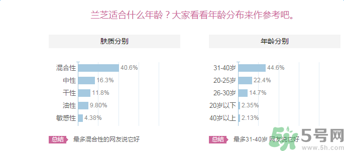 蘭芝臻白凈透修護(hù)精華露適合什么膚質(zhì)？敏感膚質(zhì)可以用蘭芝臻白凈透修護(hù)精華露嗎？