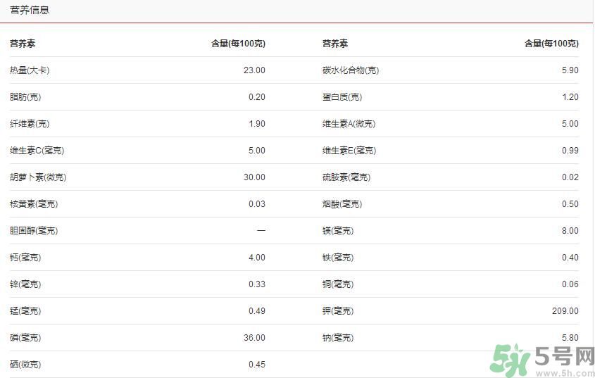 吃茭白可以減肥嗎？吃茭白減肥有用嗎？