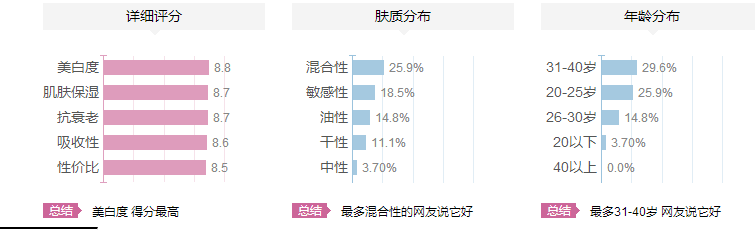 紀梵希煥顏肌底精華乳適合什么年齡？紀梵希煥顏肌底精華乳怎么樣？