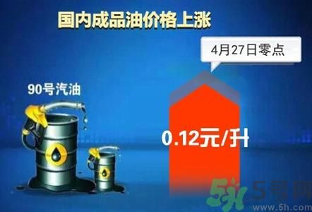 油價(jià)上調(diào)到多少錢？怎么開車可以省油？