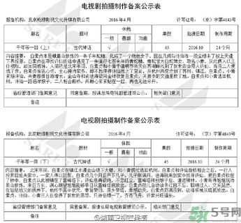 新白娘子傳奇將翻拍是真的嗎？新白娘子傳奇將翻拍男女主角是誰？