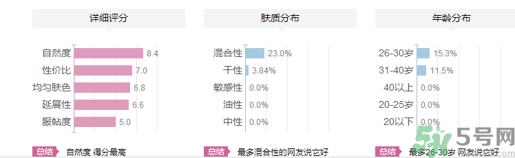 維特娃高光粉怎么樣？維特娃高光粉適合什么年齡人用？