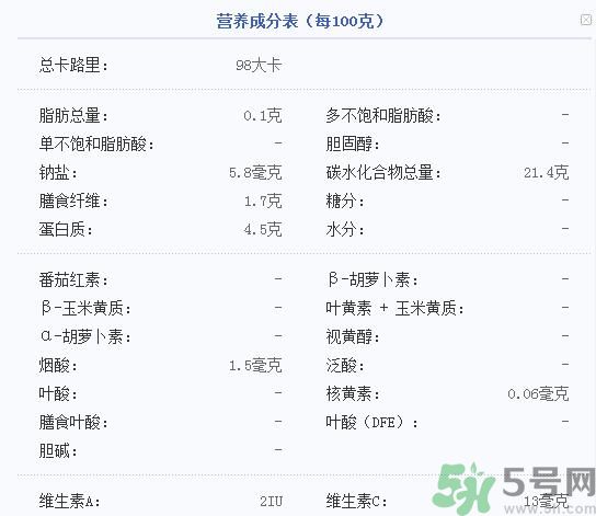吃菱角可以減肥嗎？吃菱角減肥有效果嗎？