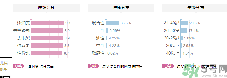 海鈺珍珠海藻眼霜好用嗎？海鈺珍珠海藻眼霜適合什么年齡的人用？