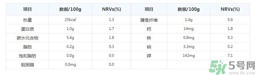 彩椒是轉(zhuǎn)基因的嗎？彩椒有什么營養(yǎng)價值？