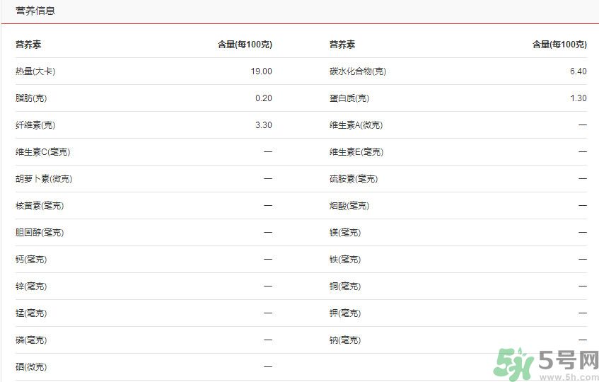 吃彩椒可以減肥嗎？吃彩椒有減肥作用嗎？