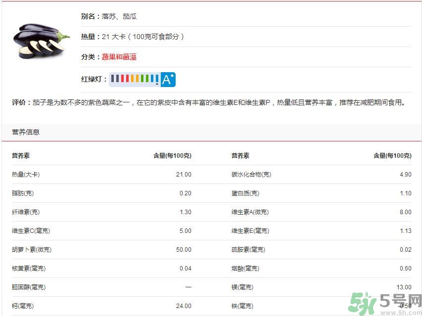 吃茄子會長胖嗎？茄子卡路里高嗎？