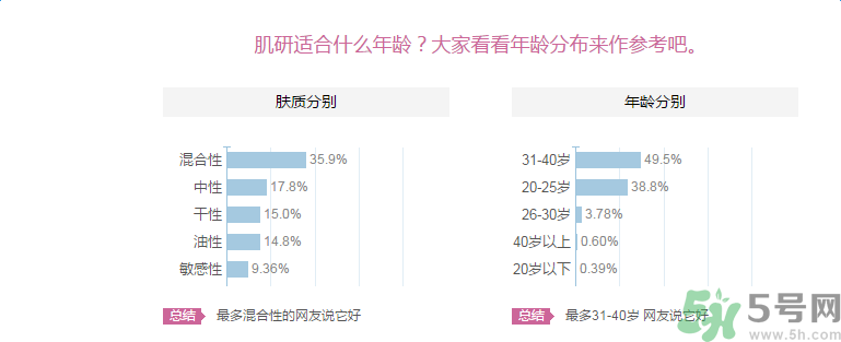 肌研敏感肌保濕面霜適合什么膚質(zhì)？敏感膚質(zhì)可以用肌研敏感肌保濕面霜嗎？