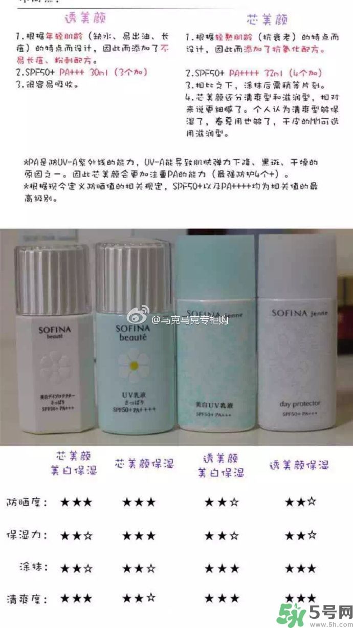 蘇菲娜sofina防曬霜哪款好用？sofina防曬白蕾絲藍蕾絲區(qū)別
