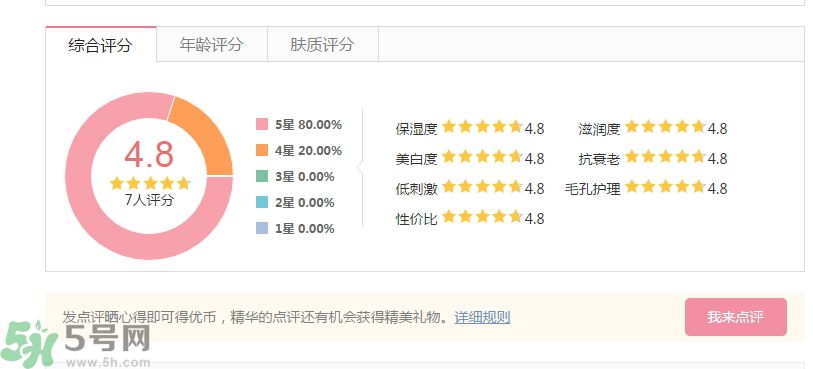 法國嬌蘭舒緩修護(hù)霜怎么樣？法國嬌蘭舒緩修護(hù)霜好用嗎？