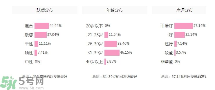 法國(guó)嬌蘭舒緩修護(hù)霜怎么樣？法國(guó)嬌蘭舒緩修護(hù)霜好用嗎？