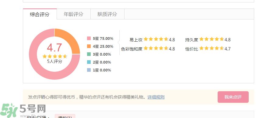 法國嬌蘭流金潤唇蜜怎么樣？法國嬌蘭流金潤唇蜜好用嗎？
