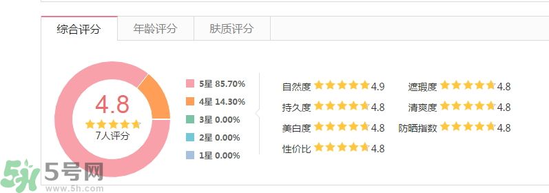法國(guó)嬌蘭痘印遮瑕膏怎么樣？法國(guó)嬌蘭痘印遮瑕膏好用嗎？