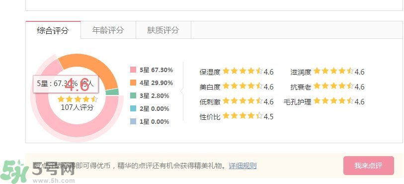 法國(guó)嬌蘭幻彩流星亮肌乳怎么樣？法國(guó)嬌蘭幻彩流星亮肌乳好用嗎？