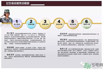 女生可以當(dāng)兵嗎？女生當(dāng)兵有什么要求？