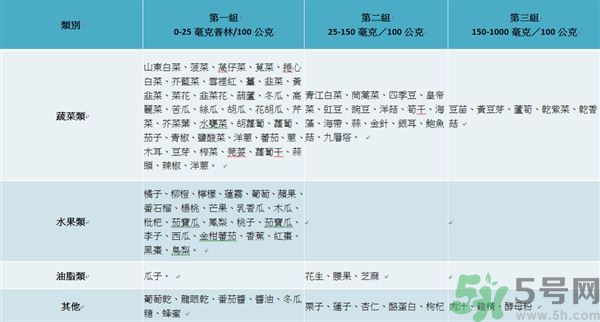 致癌金針菇怎么鑒別？如何選購金針菇？