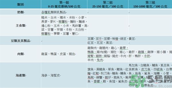 致癌金針菇怎么鑒別？如何選購金針菇？