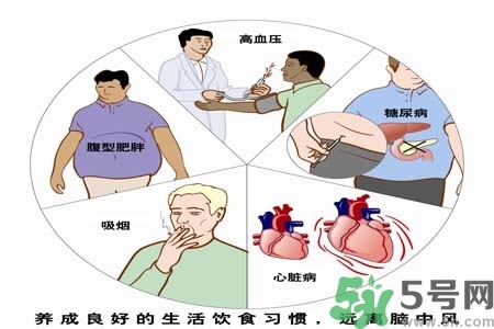 腦中風(fēng)的發(fā)病因素？腦中風(fēng)的并發(fā)癥有哪些 ？